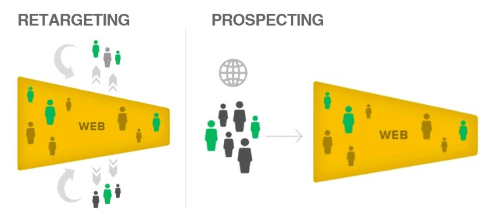 Prospecting i Retargeting ivan kordić