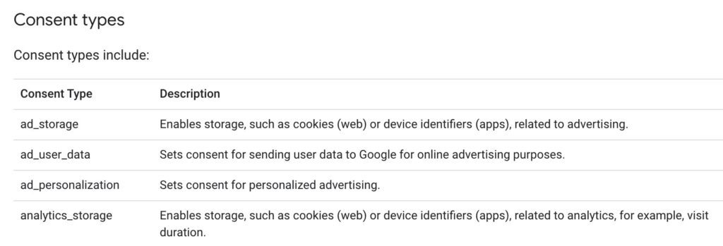 Consent Update Google Consent Mode Version 2: A Deep Dive into New Updates and Their ...